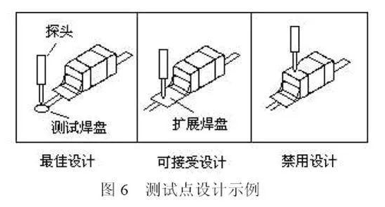 PCB设计的可制造性是怎样的