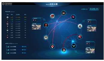 SD-WAN与VPN之间的差异是什么