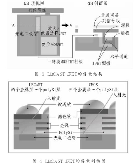 MOSFET