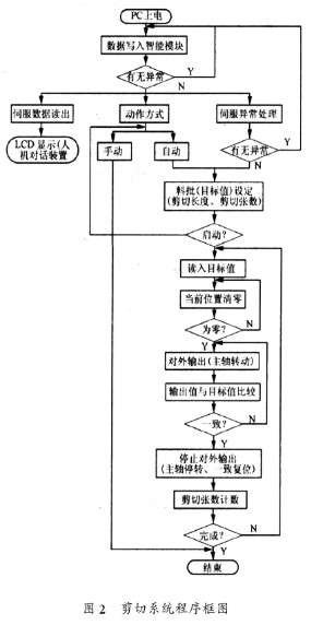 控制系统