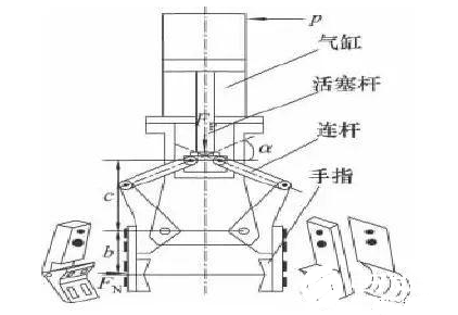 机器人末端的夹持机构要结合实际工作环境来设计