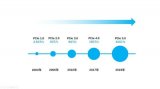 PCIe 4.0 SSD的前景優勢到底有多大