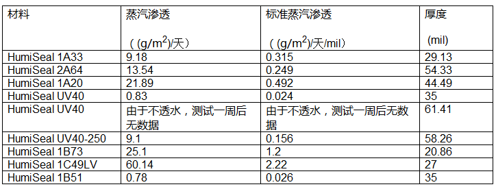 模拟传感器