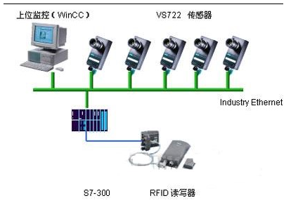 西门子机器视觉系统有哪一些类型