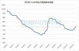 曝明年彩票争霸Ⅱ内存需求增幅达到35% 价格将会明显上涨