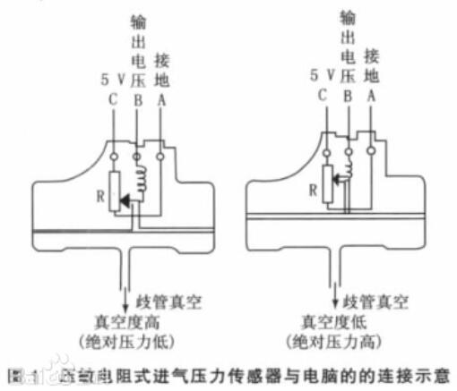 进气压力传感器输出特性_进气压力传感器原理