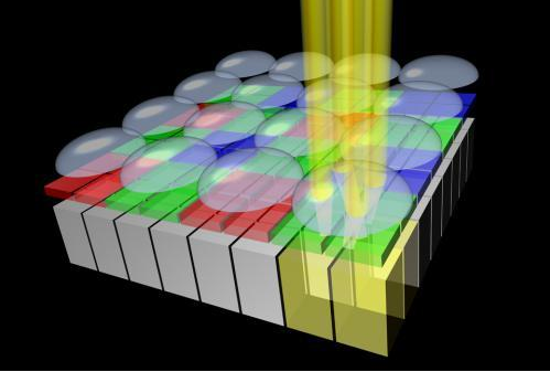 索尼公司發布2x2On-Chip Lens(OC...