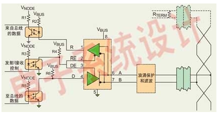 基于一种高质量的RS485通信网络设计