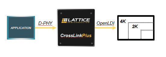 全新CrossLinkPlus FPGA 简化基于MIPI的视觉系统开发