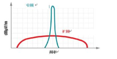 为AB类放大器改用D类放大器而担忧？其实不必如此