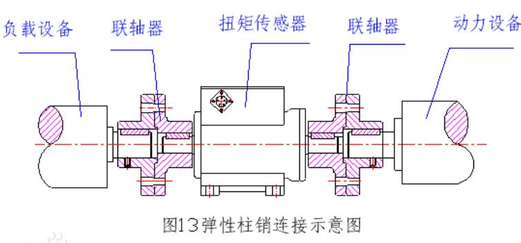 扭矩传感器