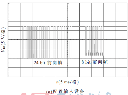 基于DALI 2.0智能照明主控器的智能照明解決方案實現(xiàn)設(shè)計      