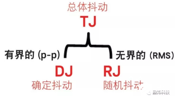 示波器配备的探测分析工具要能与自动一致性测试相结合    