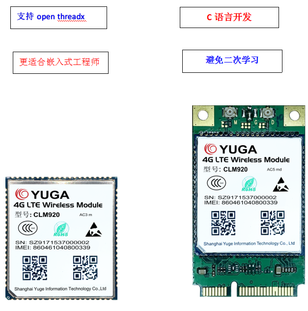 基于ASR平臺的高集成OpenCPU無線解決方案