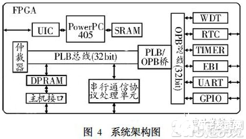 嵌入式系统