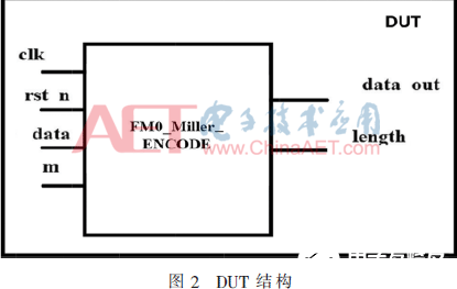 基于DPI-C接口的UVM驗(yàn)證平臺(tái)設(shè)計(jì)與實(shí)現(xiàn)介紹       