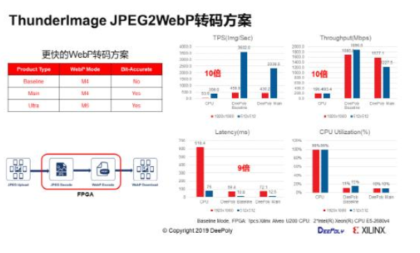 阿里云 騰訊云相繼發布深維科技圖像處理解決方案