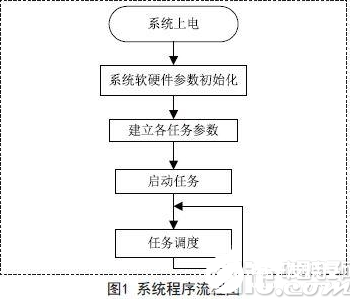 嵌入式系统