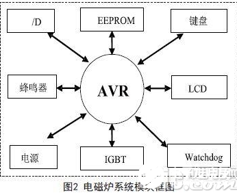 嵌入式系统