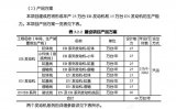 長城將建設年產40萬臺發動機項目,預計明年完成