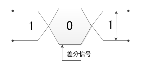 华强pcb线路板打样