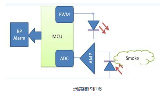 运算放大器