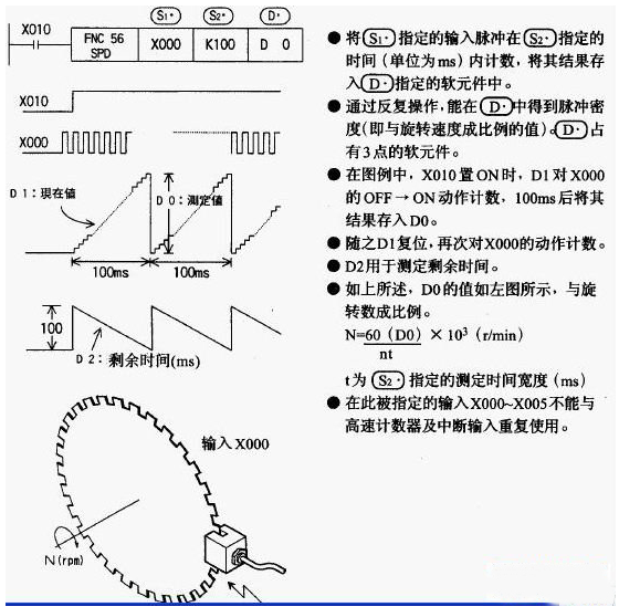 如何利用编码器测量转速和角度