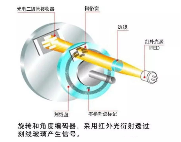 光柵尺工作原理