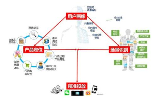 你知道大数据有哪一些应用的场景