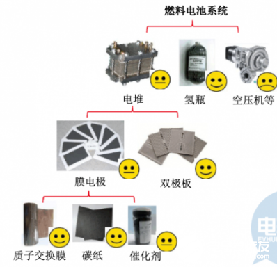 濰柴動力通過各種方式展開布局 尤其是在氫燃料電池領域   