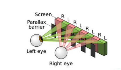 關(guān)于VR頭顯的一些相關(guān)技術(shù)解析