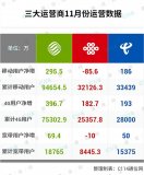 三大运营商携号转网首月后谁是大赢家