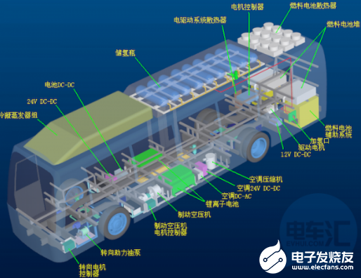 濰柴動力通過各種方式展開布局 尤其是在氫燃料電池領域   