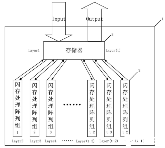 知存科技數模混合存算一體AI芯片專利解析