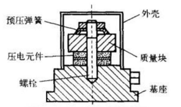 壓電式傳感器工作原理_壓電式傳感器的應用