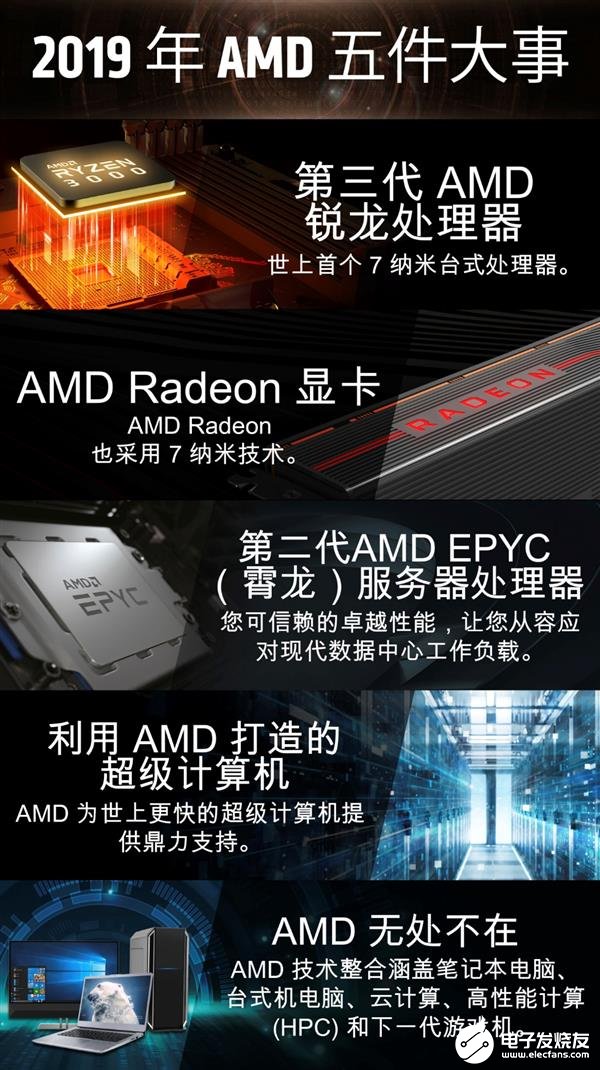 AMD公布2019年度五大里程碑事件 展望2020年新发展
