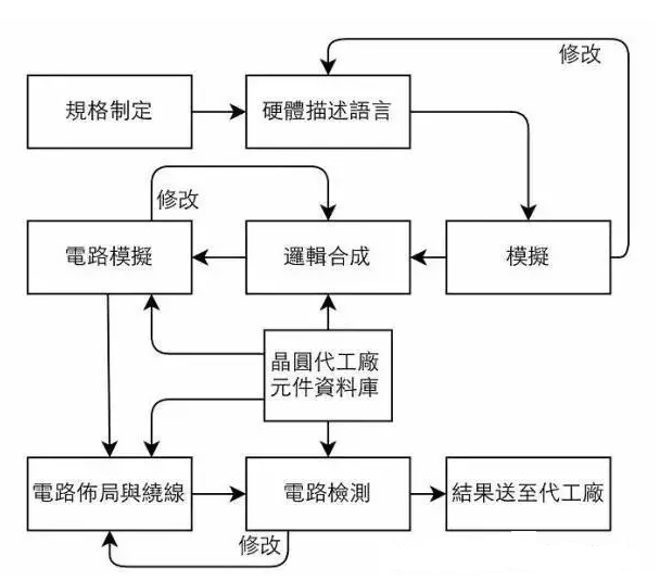 RFID芯片制造工艺你有没有了解