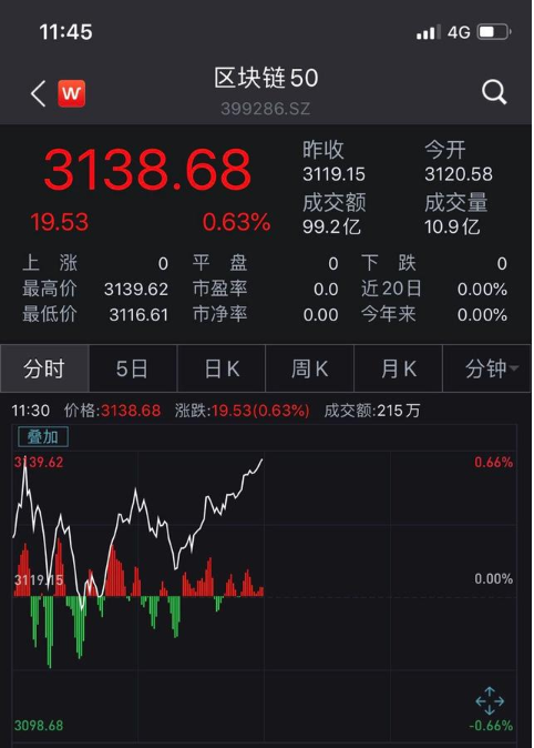 深交所發布兩市首個區塊鏈指數——區塊鏈50指數