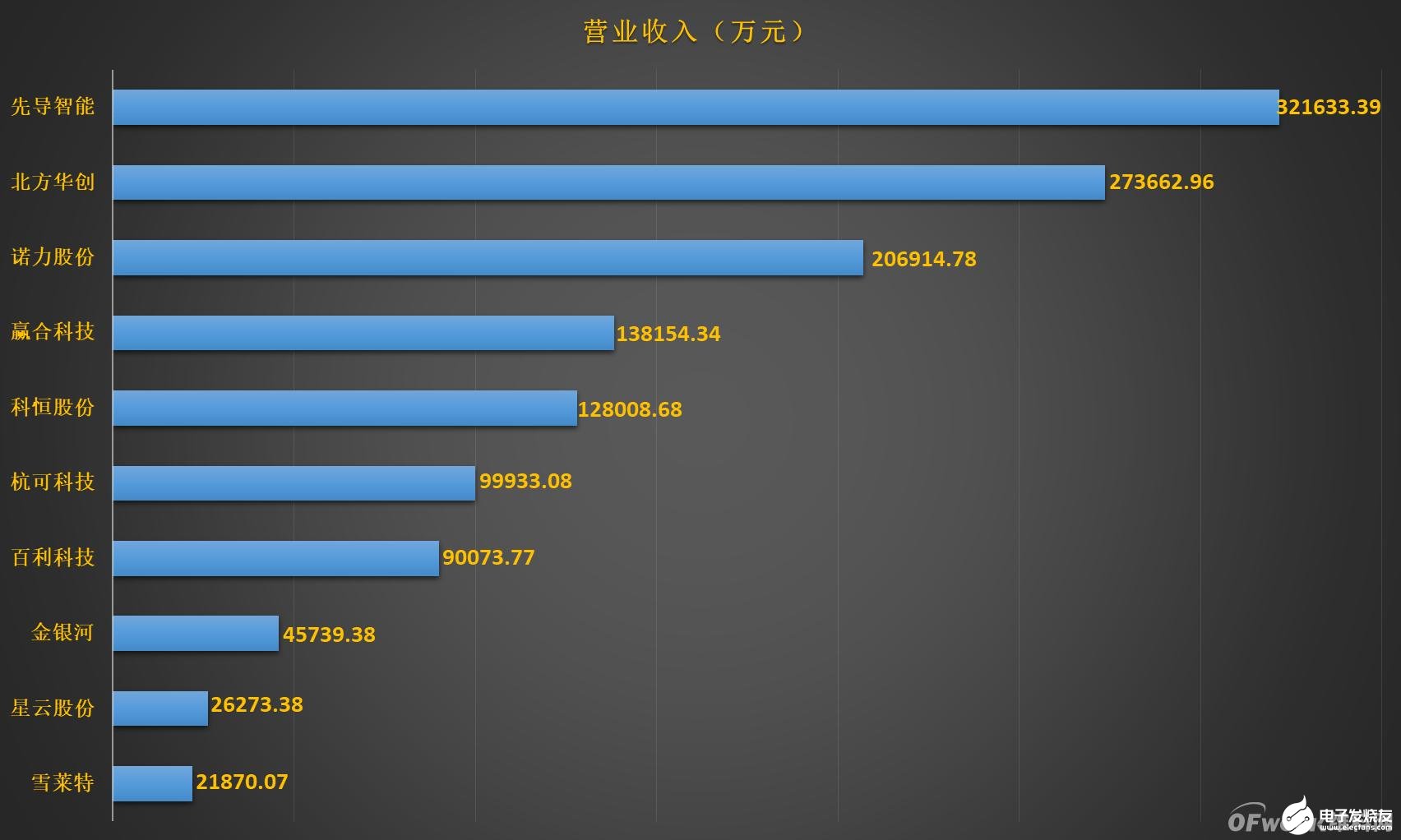 动力电池进入成熟阶段 全球锂电设备业务将实现持续快速增长