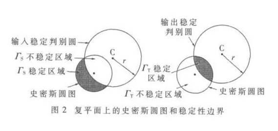 基于復(fù)平面圓圖的RFID振蕩器怎樣去設(shè)計(jì)實(shí)現(xiàn)