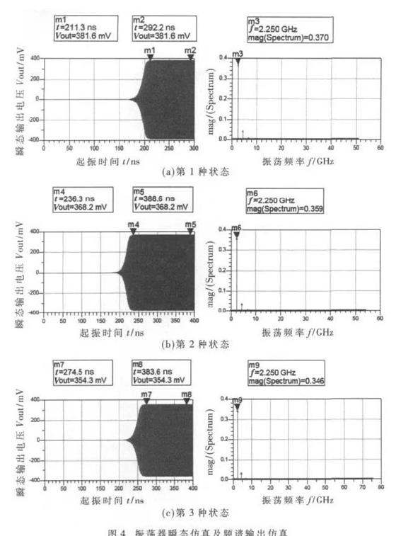 基于復(fù)平面圓圖的RFID振蕩器怎樣去設(shè)計(jì)實(shí)現(xiàn)