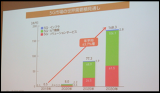 JEITA预测5G全球需求约11万亿元