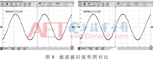 基于DDS芯片的高精度正弦信號實現(xiàn)設(shè)計     