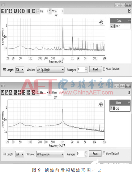 基于DDS芯片的高精度正弦信號實現(xiàn)設(shè)計     