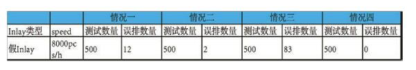 RFID閱讀器系統是怎樣的