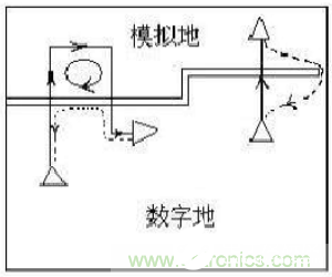 PCB电路板电磁兼容设计时的接地方法解析