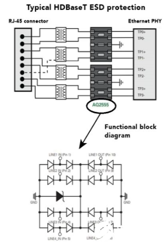 基于自动驾驶汽车连接性的ESD保护解决方案