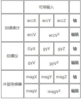 新型惯性传感器模块LSM6DSOX的应用案例及优势