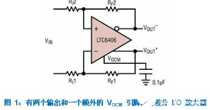 LTC6406等新的全差分運算放大器系列在單端應用中極其廣泛  