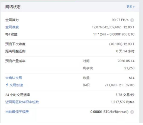 比特币挖矿的基本核算方法和基本公式解析